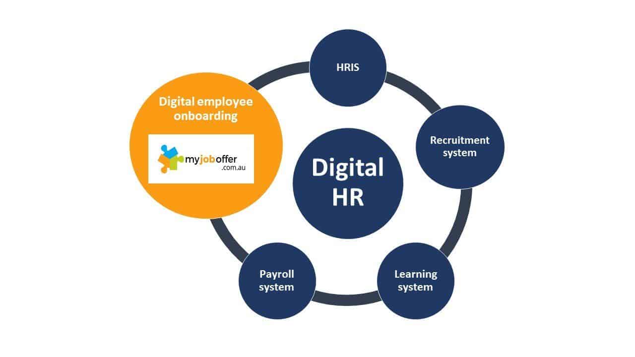 employee onboarding hr ecosystem including myjoboffer